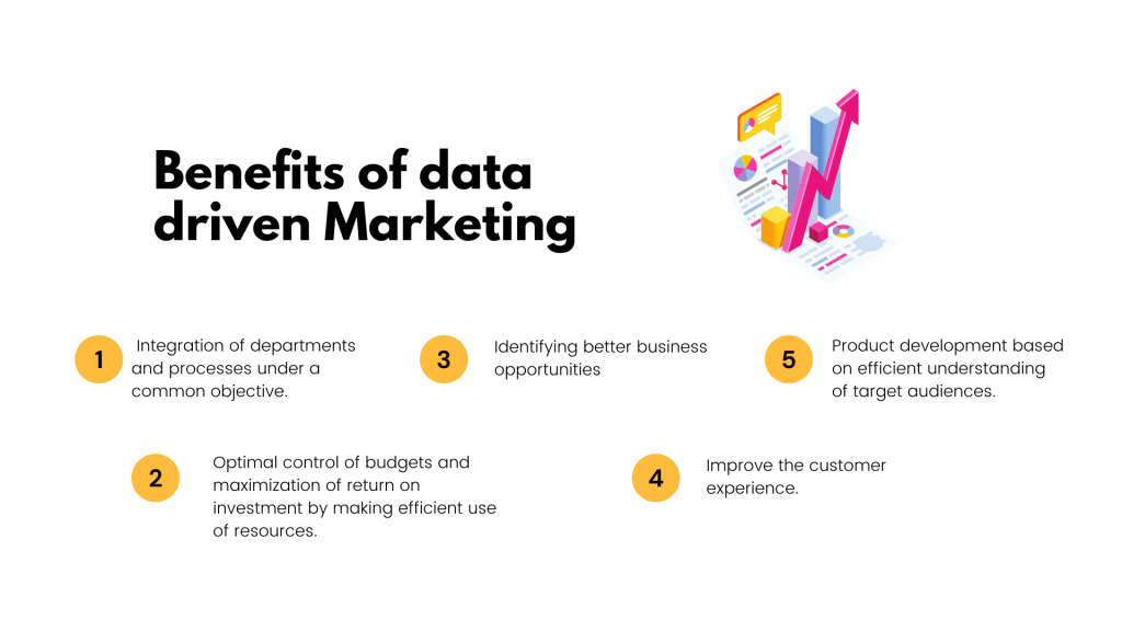 Benefits of Data Driven Marketing