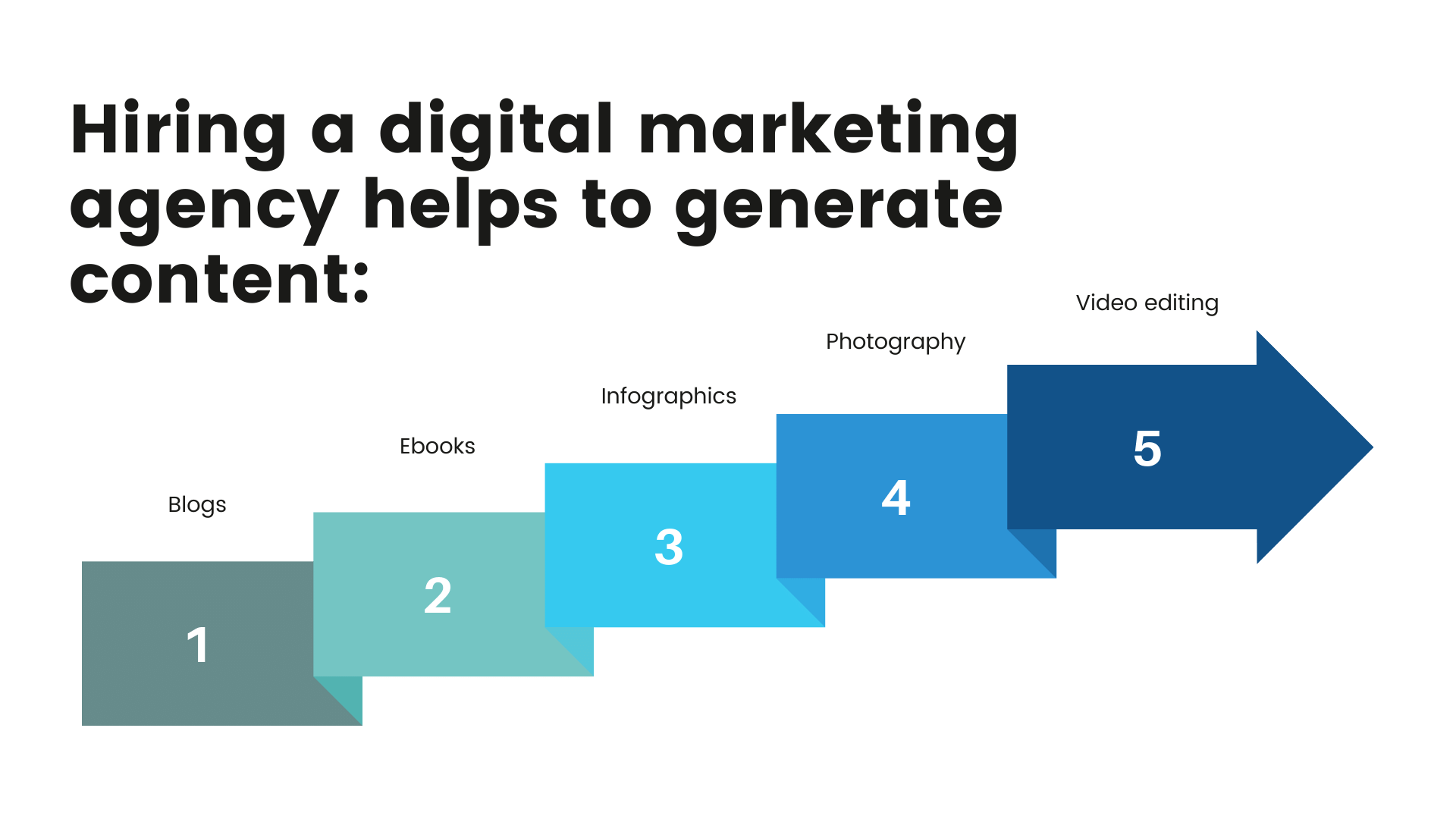 Hire a digital marketing agency
